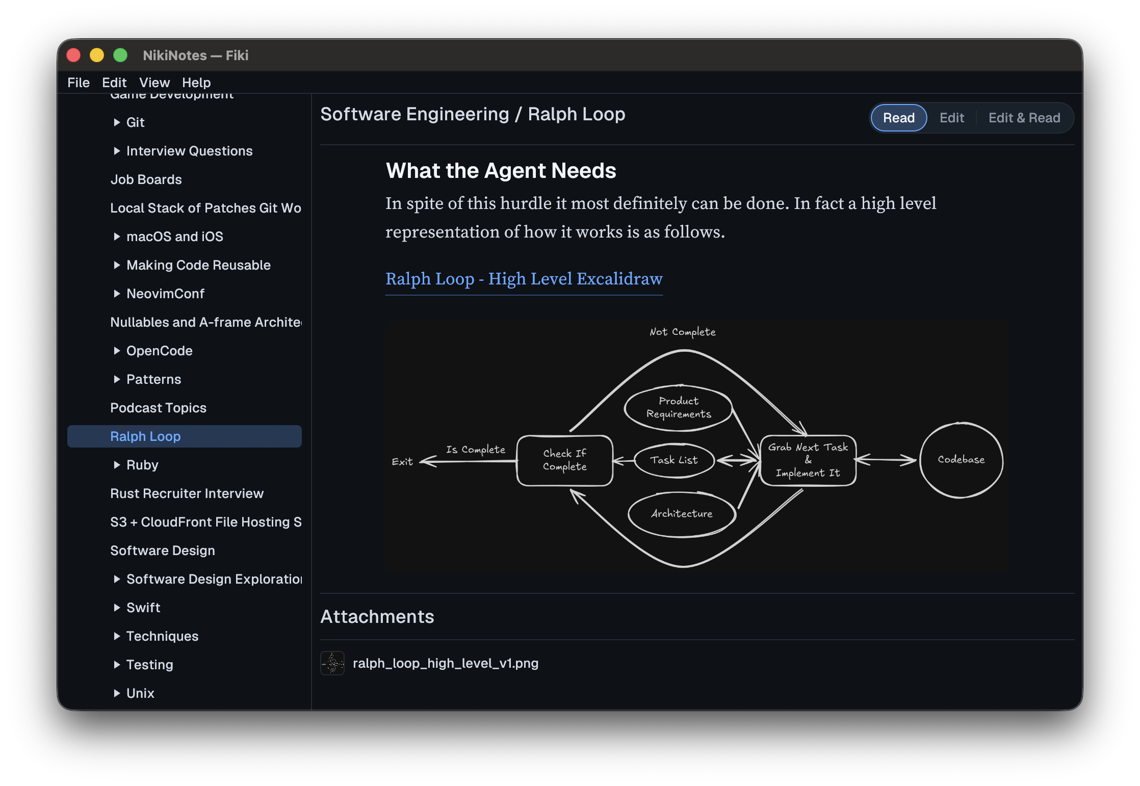 The Fiki window on macOS: a tree of pages on the left, a rendered page with a diagram in the middle, Read, Edit, and Edit & Read buttons at the top, and the page's attachments listed below.